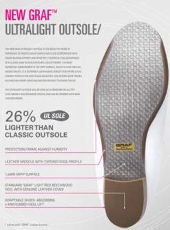 Graf Womens Edmonton Special Classic Boot -Skating Gear Shop Graf UL Sole 65268.1674496888